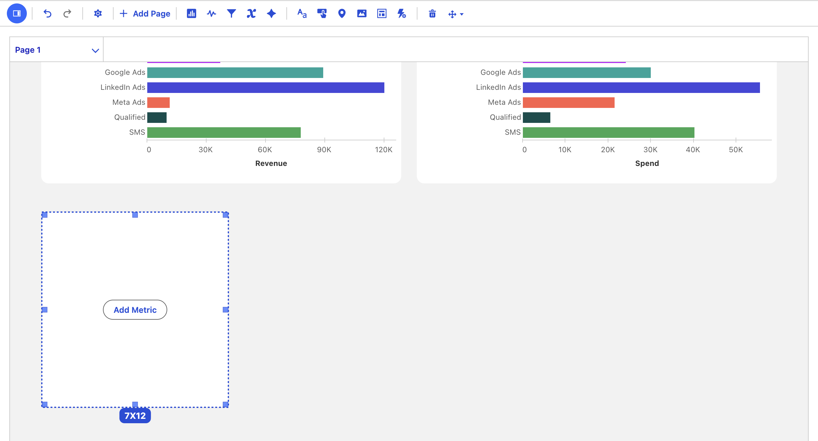 Resize metric widget on performance overview dashboard