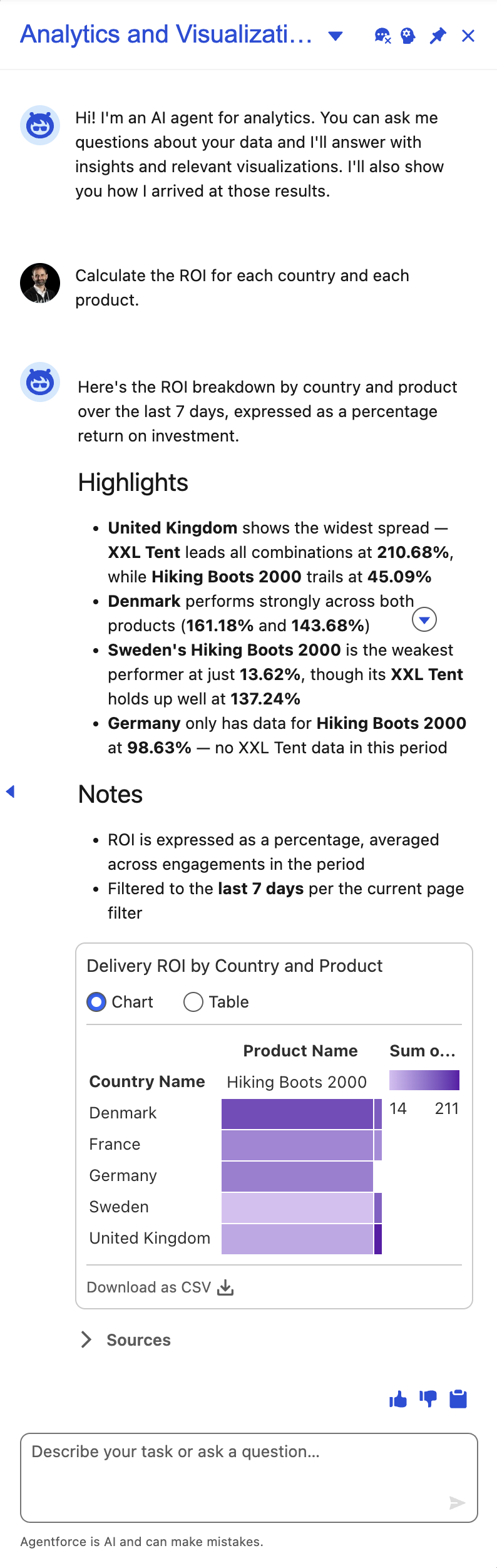 Prompt Analytics and Visualization Agent to calculate the ROI for each country and each product.