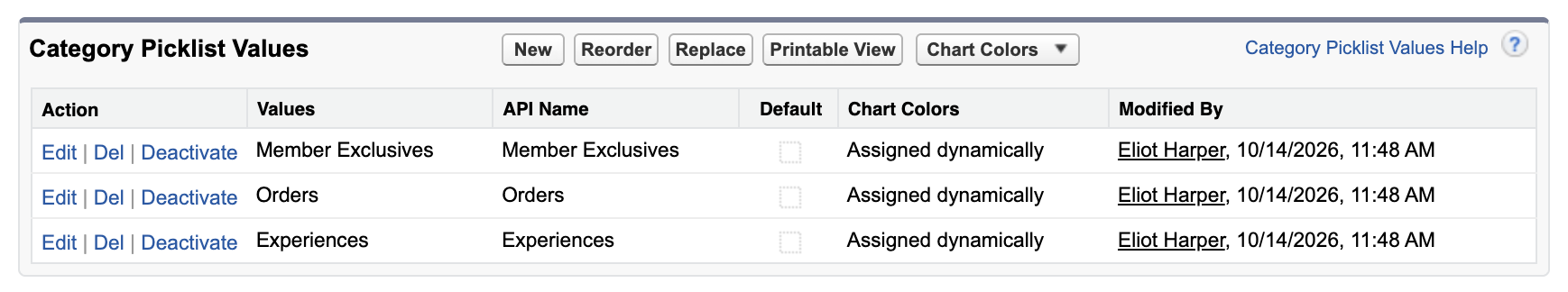 Category Picklist Values