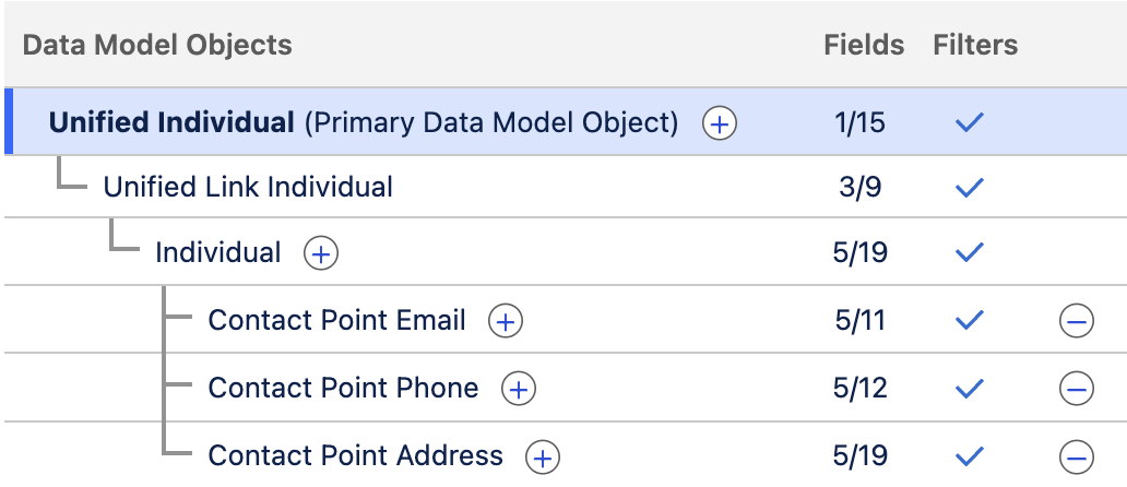 Selected objects in Data Graph