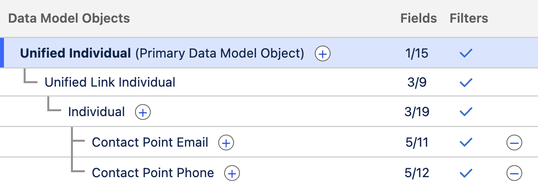 Selected objects in Data Graph