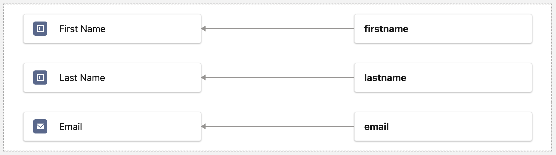 Mapped field components in form handler