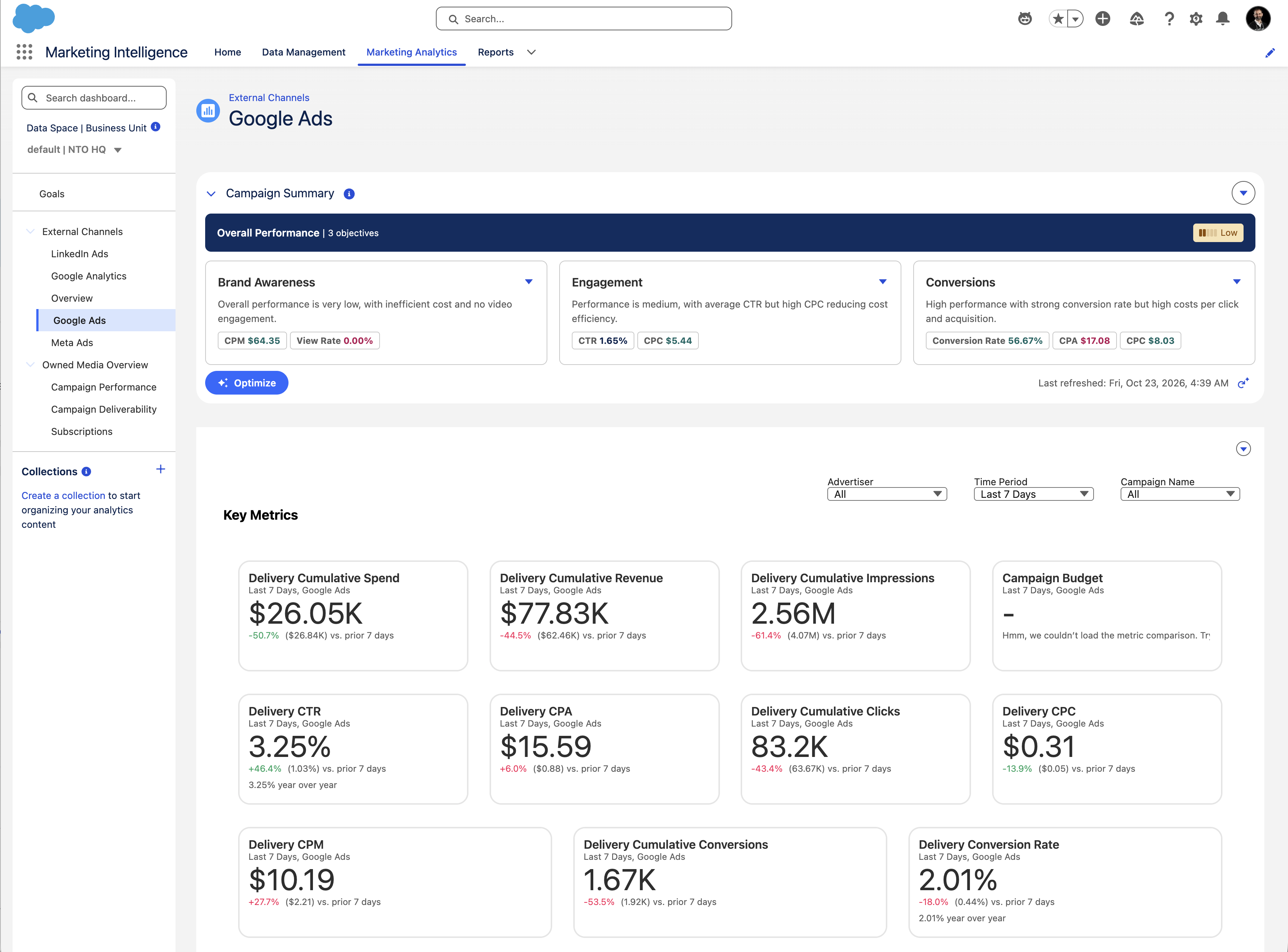 View Campaign Performance for Google Ads