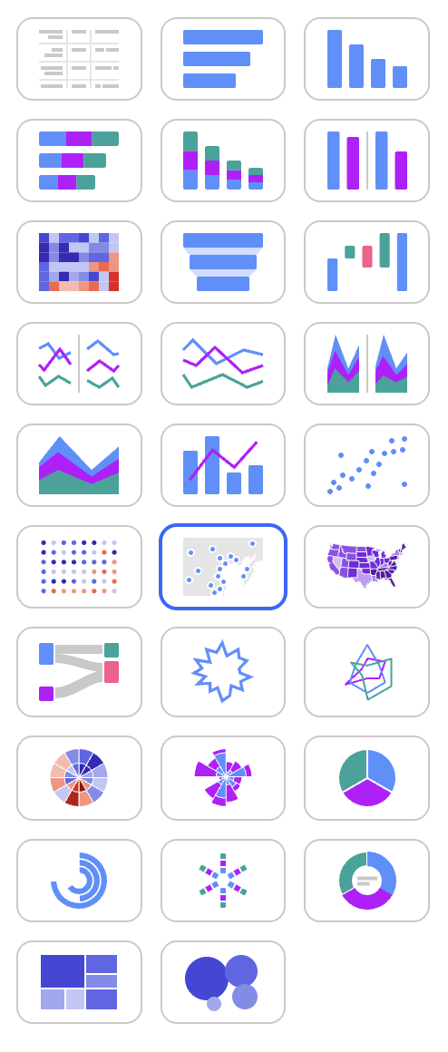 Select the map chart type visualization widget