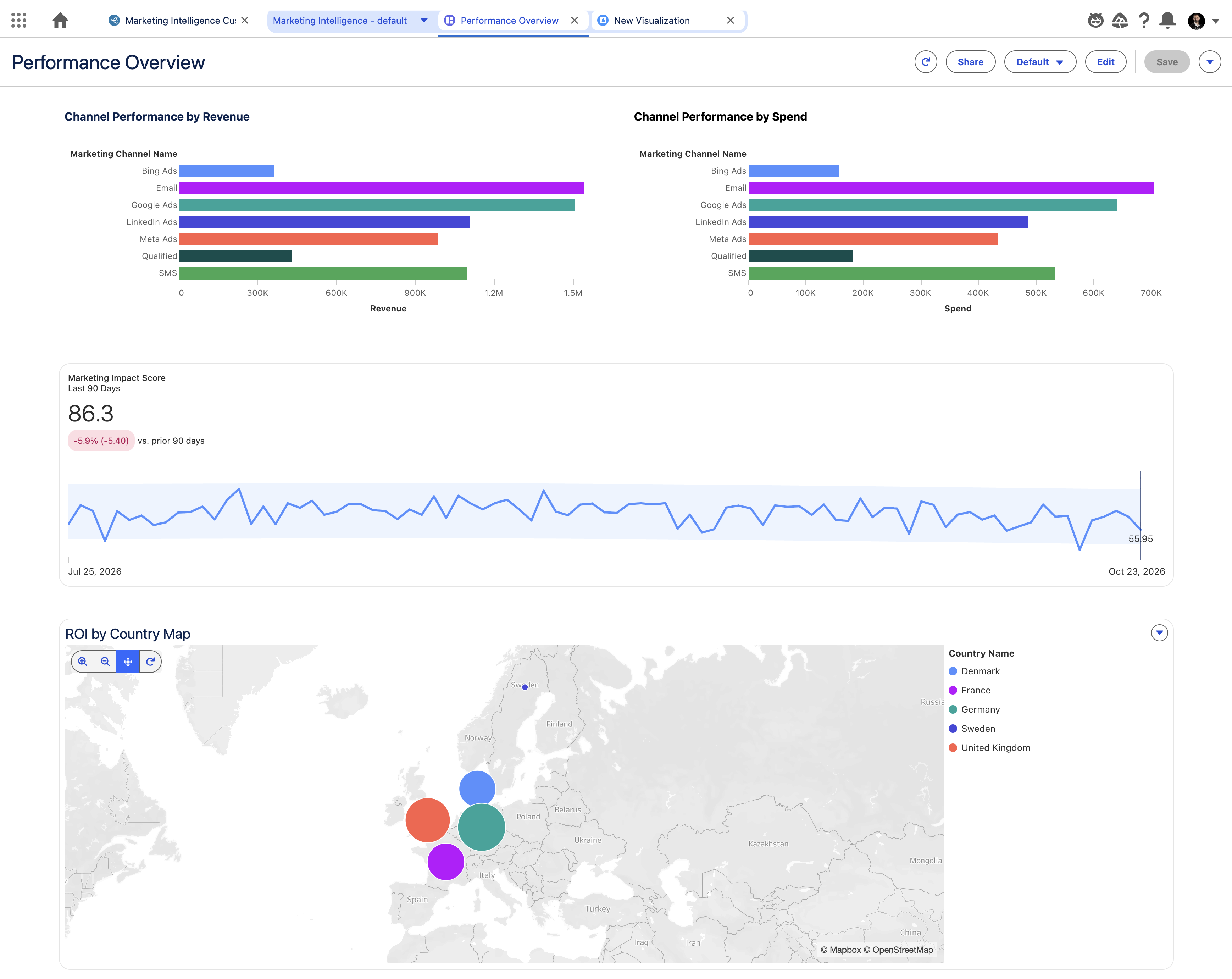Performance Metrics Dashboard