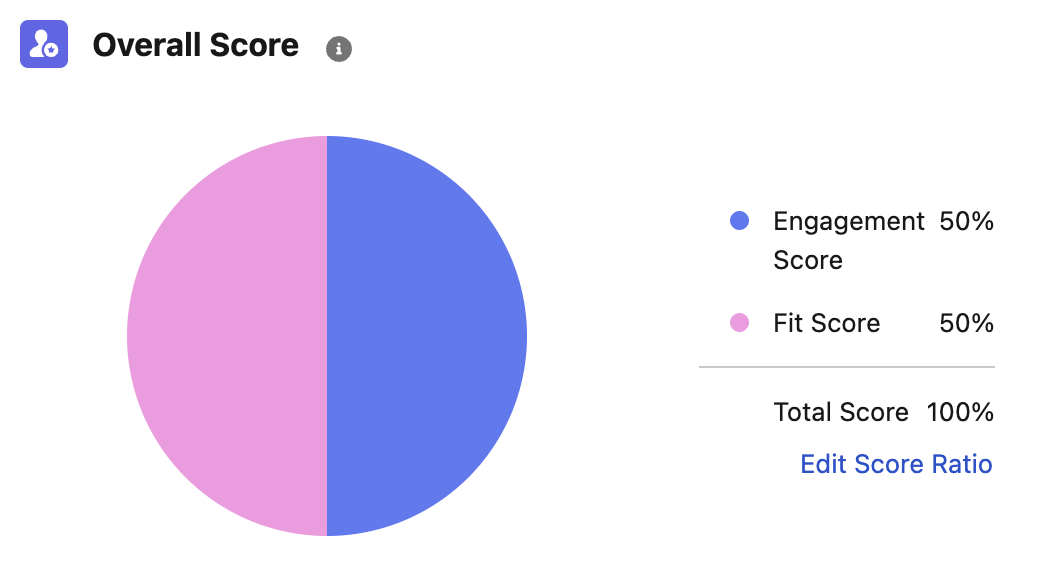 Edit Engagement and Fit Score weightings in Salesforce Setup