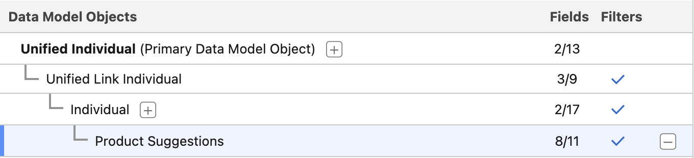 Selected objects in a Data Graph