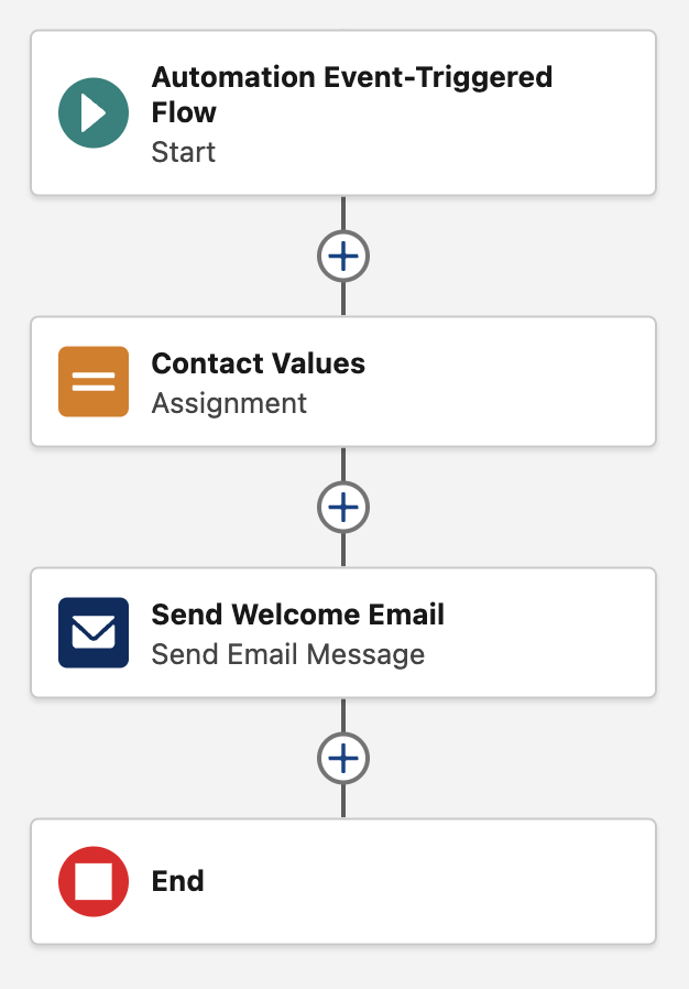 Automation-Event Triggered Flow elements