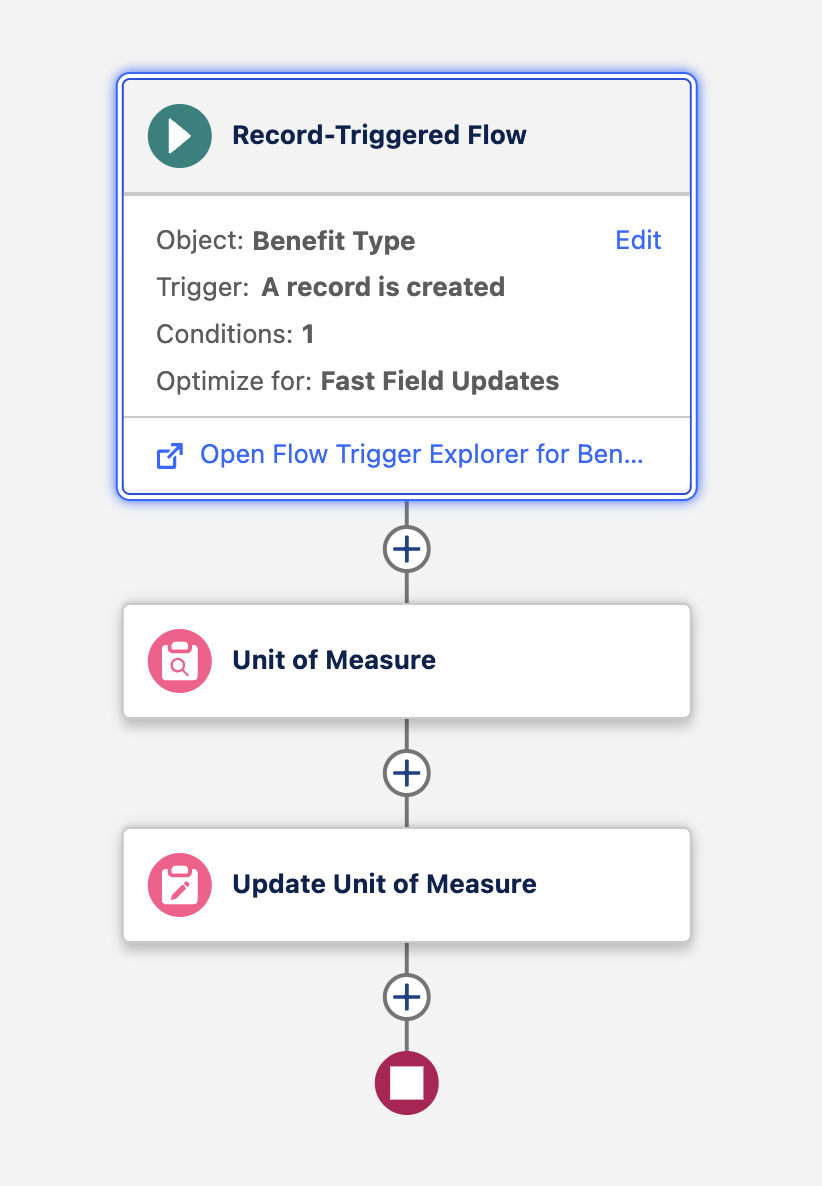 Configured flow to update unit of measure